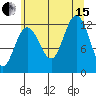 Tide chart for Point Adolphus, Icy Strait, Alaska on 2021/08/15