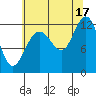 Tide chart for Point Adolphus, Icy Strait, Alaska on 2021/08/17