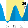 Tide chart for Point Adolphus, Icy Strait, Alaska on 2021/08/20