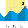Tide chart for Point Adolphus, Icy Strait, Alaska on 2021/08/2