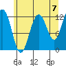 Tide chart for Point Adolphus, Icy Strait, Alaska on 2021/08/7