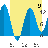 Tide chart for Point Adolphus, Icy Strait, Alaska on 2021/08/9