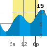 Tide chart for Point Adolphus, Icy Strait, Alaska on 2021/09/15