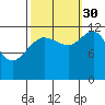 Tide chart for Point Adolphus, Icy Strait, Alaska on 2021/09/30