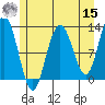 Tide chart for Point Adolphus, Icy Strait, Alaska on 2022/05/15