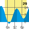 Tide chart for Point Adolphus, Icy Strait, Alaska on 2022/05/29
