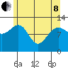 Tide chart for Point Adolphus, Icy Strait, Alaska on 2022/05/8