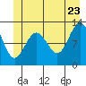Tide chart for Point Adolphus, Icy Strait, Alaska on 2022/06/23