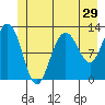 Tide chart for Point Adolphus, Icy Strait, Alaska on 2022/06/29
