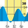 Tide chart for Point Adolphus, Icy Strait, Alaska on 2022/06/30