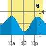 Tide chart for Point Adolphus, Icy Strait, Alaska on 2022/06/6