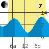 Tide chart for Point Adolphus, Icy Strait, Alaska on 2022/06/7