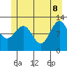 Tide chart for Point Adolphus, Icy Strait, Alaska on 2022/06/8