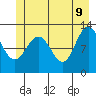 Tide chart for Point Adolphus, Icy Strait, Alaska on 2022/06/9