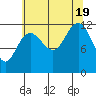 Tide chart for Point Adolphus, Icy Strait, Alaska on 2022/08/19