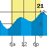 Tide chart for Point Adolphus, Icy Strait, Alaska on 2022/08/21