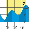 Tide chart for Point Adolphus, Icy Strait, Alaska on 2022/08/7