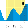 Tide chart for Point Adolphus, Icy Strait, Alaska on 2022/08/8