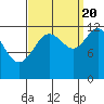 Tide chart for Point Adolphus, Icy Strait, Alaska on 2022/09/20