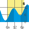 Tide chart for Point Adolphus, Icy Strait, Alaska on 2022/09/6