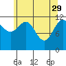 Tide chart for Point Adolphus, Icy Strait, Alaska on 2023/04/29
