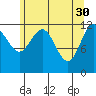 Tide chart for Point Adolphus, Icy Strait, Alaska on 2023/04/30