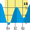 Tide chart for Point Adolphus, Icy Strait, Alaska on 2023/06/16