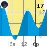 Tide chart for Point Adolphus, Icy Strait, Alaska on 2023/06/17
