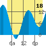Tide chart for Point Adolphus, Icy Strait, Alaska on 2023/06/18