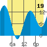 Tide chart for Point Adolphus, Icy Strait, Alaska on 2023/06/19