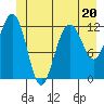 Tide chart for Point Adolphus, Icy Strait, Alaska on 2023/06/20