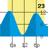 Tide chart for Point Adolphus, Icy Strait, Alaska on 2023/06/23