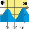 Tide chart for Point Adolphus, Icy Strait, Alaska on 2023/06/25