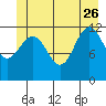 Tide chart for Point Adolphus, Icy Strait, Alaska on 2023/06/26