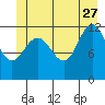 Tide chart for Point Adolphus, Icy Strait, Alaska on 2023/06/27