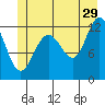 Tide chart for Point Adolphus, Icy Strait, Alaska on 2023/06/29