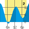 Tide chart for Point Adolphus, Icy Strait, Alaska on 2023/06/2