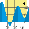 Tide chart for Point Adolphus, Icy Strait, Alaska on 2023/06/4