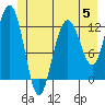 Tide chart for Point Adolphus, Icy Strait, Alaska on 2023/06/5