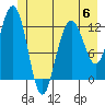 Tide chart for Point Adolphus, Icy Strait, Alaska on 2023/06/6