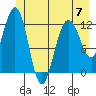 Tide chart for Point Adolphus, Icy Strait, Alaska on 2023/06/7