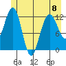 Tide chart for Point Adolphus, Icy Strait, Alaska on 2023/06/8