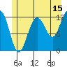 Tide chart for Point Adolphus, Icy Strait, Alaska on 2023/07/15