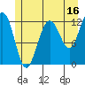 Tide chart for Point Adolphus, Icy Strait, Alaska on 2023/07/16