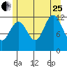 Tide chart for Point Adolphus, Icy Strait, Alaska on 2023/07/25