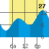 Tide chart for Point Adolphus, Icy Strait, Alaska on 2023/07/27