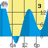 Tide chart for Point Adolphus, Icy Strait, Alaska on 2023/07/3