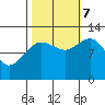 Tide chart for Point Adolphus, Icy Strait, Alaska on 2023/10/7