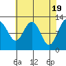 Tide chart for Point Adolphus, Icy Strait, Alaska on 2024/04/19