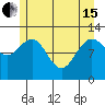 Tide chart for Point Adolphus, Icy Strait, Alaska on 2024/05/15